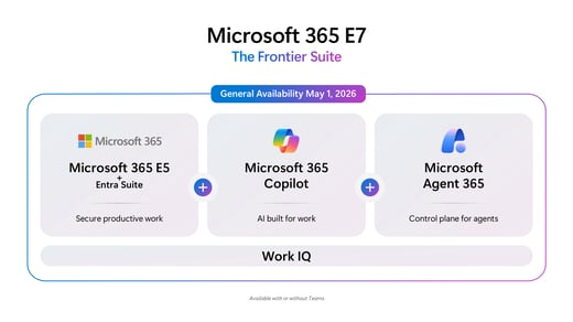 Microsoft 365 E7 Frontier Suite: Intelligence + Trust